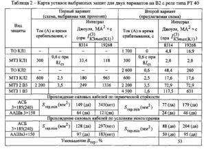 Расчет уставок релейной защиты 10кв excel