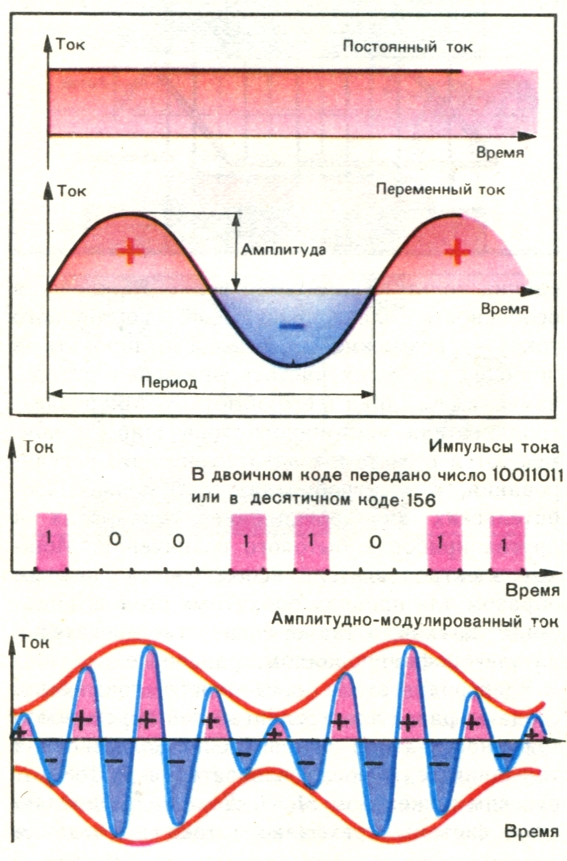 Фон переменного тока в динамиках