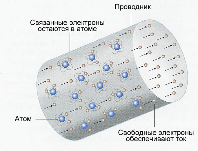 Конденсатор в электромагнитном поле