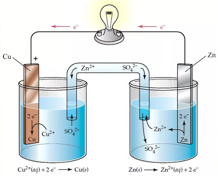 Составление Гальванического элемента с электродами из марганца и расчет его ЭДС